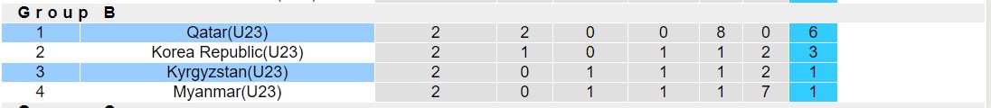 Nhận định, soi kèo U23 Kyrgyzstan vs U23 Qatar, 14h00 ngày 12/09 - Ảnh 4