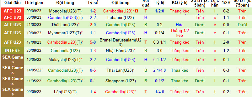 Nhận định, soi kèo U23 Saudi Arabia vs U23 Campuchia, 22h59 ngày 12/09 - Ảnh 2