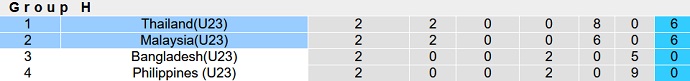 Nhận định, soi kèo U23 Thái Lan vs U23 Malaysia, 20h30 ngày 12/9 - Ảnh 4