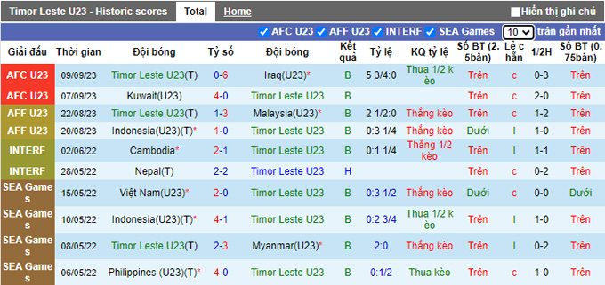 Nhận định, soi kèo U23 Timor Leste vs U23 Macao, 22h00 ngày 12/9 - Ảnh 1