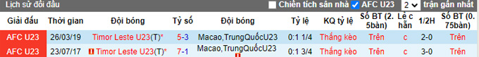 Nhận định, soi kèo U23 Timor Leste vs U23 Macao, 22h00 ngày 12/9 - Ảnh 3