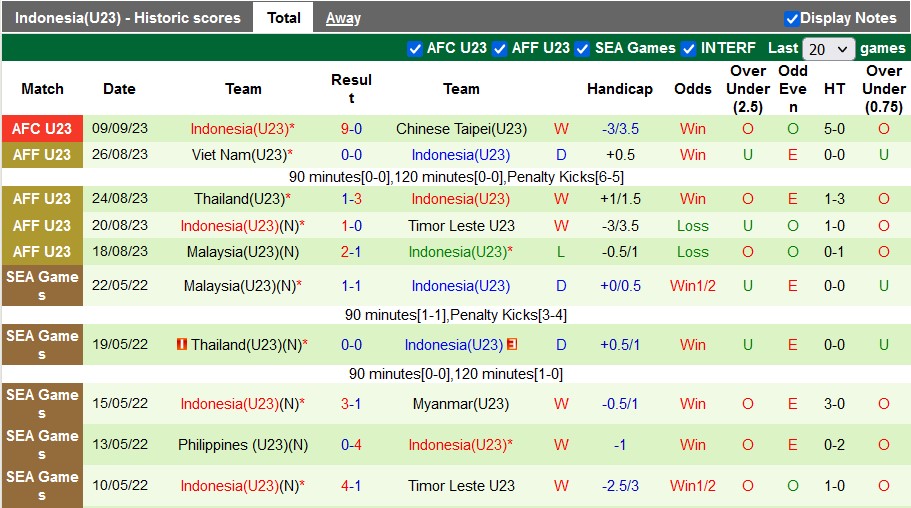 Nhận định, soi kèo U23 Turkmenistan vs U23 Indonesia, 19h00 ngày 12/9 - Ảnh 2