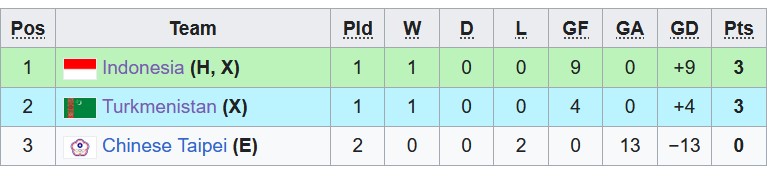 Nhận định, soi kèo U23 Turkmenistan vs U23 Indonesia, 19h00 ngày 12/9 - Ảnh 4