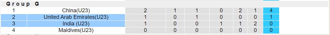 Nhận định, soi kèo U23 UAE vs U23 Ấn Độ, 15h30 ngày 12/09 - Ảnh 4