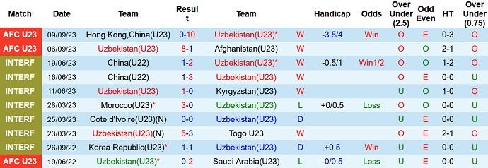Nhận định, soi kèo U23 Uzbekistan vs U23 Iran, 21h00 ngày 12/9 - Ảnh 1