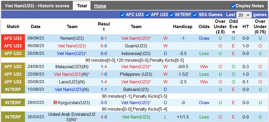 Nhận định, soi kèo U23 Việt Nam vs U23 Singapore, 19h ngày 12/9 - Ảnh 1