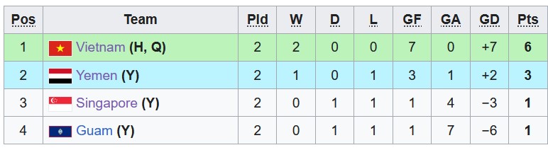 Nhận định, soi kèo U23 Việt Nam vs U23 Singapore, 19h ngày 12/9 - Ảnh 4