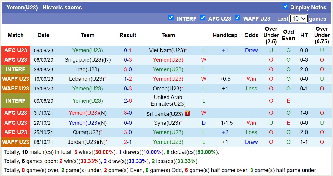 Nhận định, soi kèo U23 Yemen vs U23 Guam, 16h00 ngày 12/09 - Ảnh 1