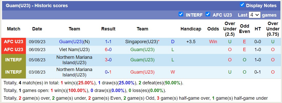 Nhận định, soi kèo U23 Yemen vs U23 Guam, 16h00 ngày 12/09 - Ảnh 2