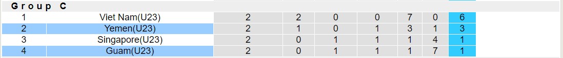 Nhận định, soi kèo U23 Yemen vs U23 Guam, 16h00 ngày 12/09 - Ảnh 3