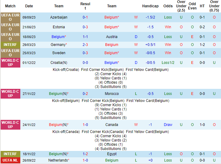 Nhận định, soi kèo Bỉ vs Estonia, 1h45 ngày 13/9 - Ảnh 1