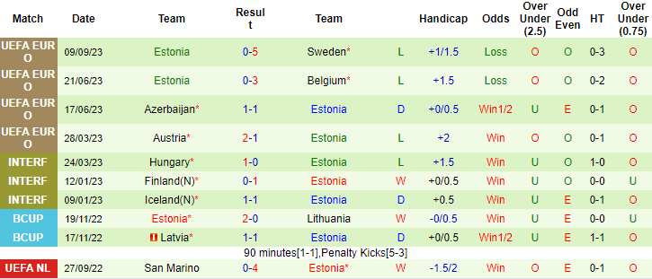 Nhận định, soi kèo Bỉ vs Estonia, 1h45 ngày 13/9 - Ảnh 2
