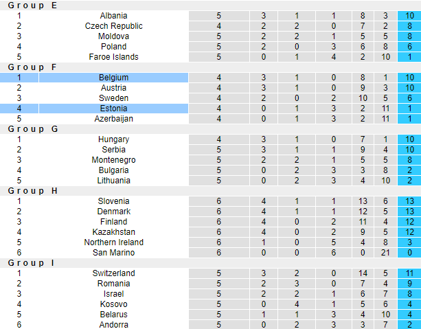 Nhận định, soi kèo Bỉ vs Estonia, 1h45 ngày 13/9 - Ảnh 4