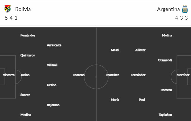Nhận định, soi kèo Bolivia vs Argentina, 3h00 ngày 13/9 - Ảnh 4