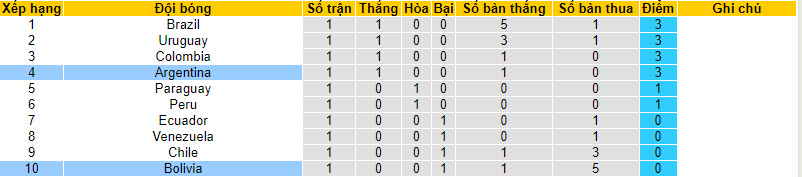 Nhận định, soi kèo Bolivia vs Argentina, 3h00 ngày 13/9 - Ảnh 5