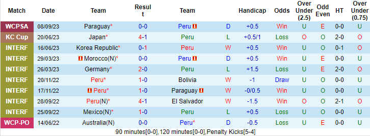 Nhận định, soi kèo Chile vs Colombia, 7h30 ngày 13/9 - Ảnh 1