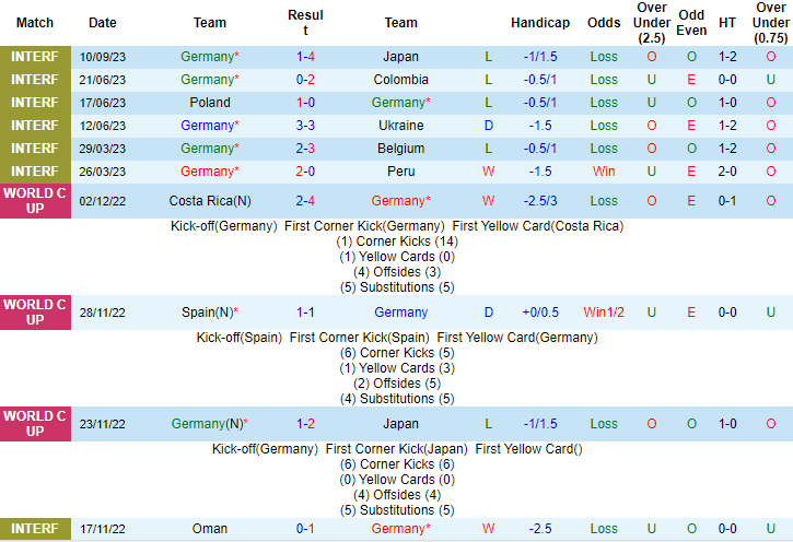 Nhận định, soi kèo Đức vs Pháp, 2h00 ngày 13/9 - Ảnh 1
