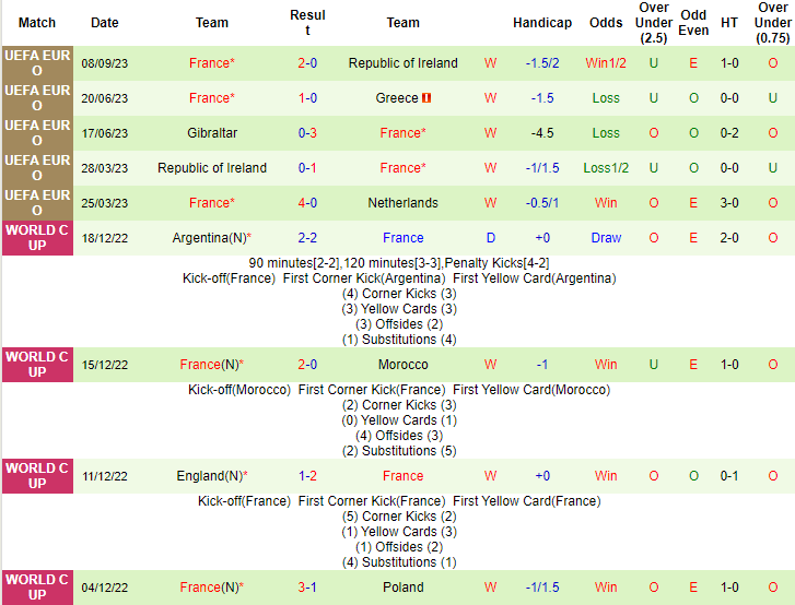 Nhận định, soi kèo Đức vs Pháp, 2h00 ngày 13/9 - Ảnh 2
