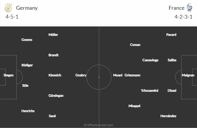 Nhận định, soi kèo Đức vs Pháp, 2h00 ngày 13/9 - Ảnh 4