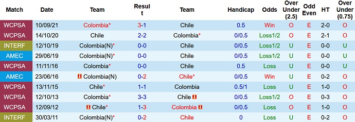 Nhận định, soi kèo Mỹ vs Oman, 7h30 ngày 13/9 - Ảnh 3