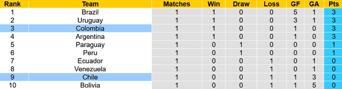 Nhận định, soi kèo Mỹ vs Oman, 7h30 ngày 13/9 - Ảnh 4