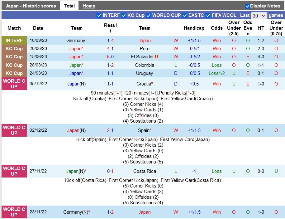 Nhận định, soi kèo Nhật Bản vs Thổ Nhĩ Kỳ, 19h20 ngày 12/9 - Ảnh 1
