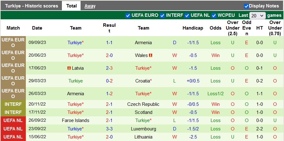 Nhận định, soi kèo Nhật Bản vs Thổ Nhĩ Kỳ, 19h20 ngày 12/9 - Ảnh 2