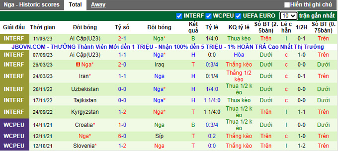 Nhận định, soi kèo Qatar vs Nga, 22h15 ngày 12/9 - Ảnh 2