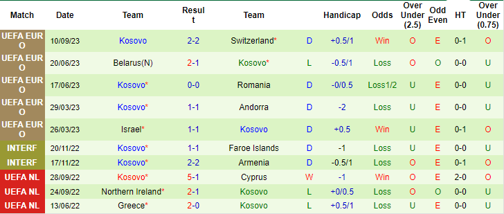 Nhận định, soi kèo Romania vs Kosovo, 1h45 ngày 13/9 - Ảnh 2