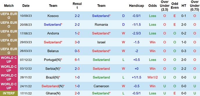 Nhận định, soi kèo Thụy Sĩ vs Andorra, 1h45 ngày 13/9 - Ảnh 1