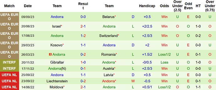 Nhận định, soi kèo Thụy Sĩ vs Andorra, 1h45 ngày 13/9 - Ảnh 2