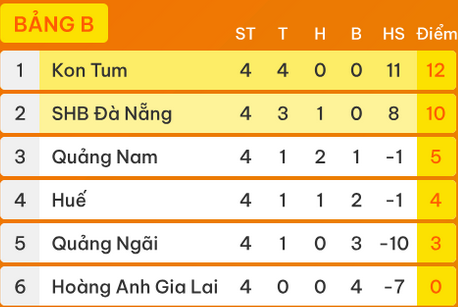 Nhận định, soi kèo U21 HAGL vs U21 Huế, 15h00 ngày 13/9 - Ảnh 4