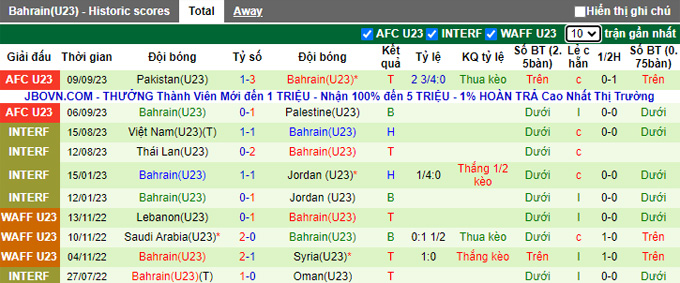Nhận định, soi kèo U23 Nhật Bản vs U23 Bahrain, 22h30 ngày 12/9 - Ảnh 2