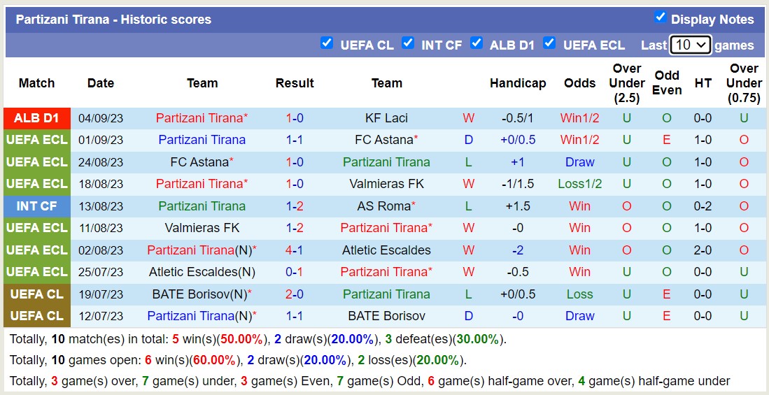 Nhận định, soi kèo Vllaznia Shkoder vs Partizani Tirana, 20h00 ngày 13/9 - Ảnh 2