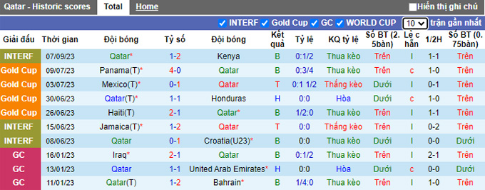 Phân tích kèo hiệp 1 Qatar vs Nga, 22h15 ngày 12/9 - Ảnh 1