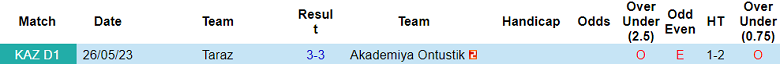 Nhận định, soi kèo Akademiya Ontustik vs Taraz, 17h00 ngày 14/9 - Ảnh 3