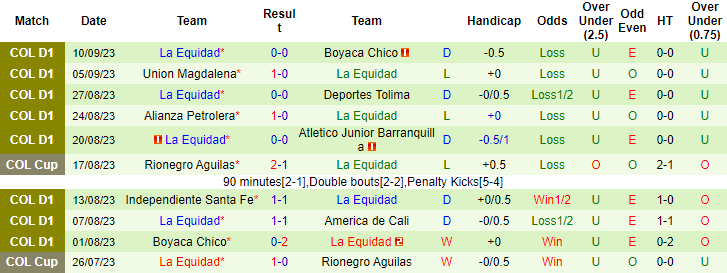 Nhận định, soi kèo Atletico Nacional vs La Equidad, 8h20 ngày 14/9 - Ảnh 2