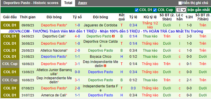 Nhận định, soi kèo Deportivo Pereira vs Deportivo Pasto, 04h00 ngày 14/9 - Ảnh 2