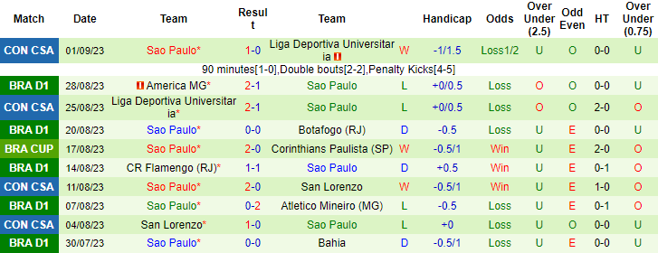 Nhận định, soi kèo Internacional vs Sao Paulo, 7h30 ngày 14/9 - Ảnh 2