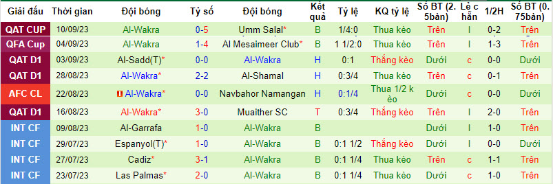Nhận định, soi kèo Muaither SC vs Al-Wakra, 20h45 ngày 14/09 - Ảnh 2