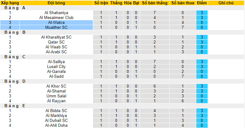 Nhận định, soi kèo Muaither SC vs Al-Wakra, 20h45 ngày 14/09 - Ảnh 4