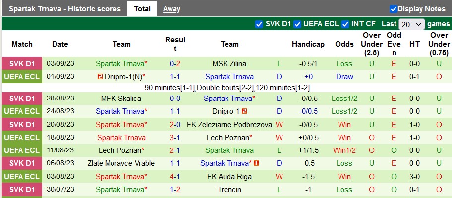 Nhận định, soi kèo Surany vs Spartak Trnava, 21h30 ngày 13/9 - Ảnh 2