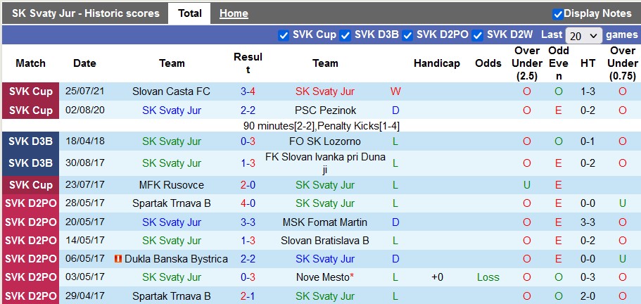 Nhận định, soi kèo Svaty Jur vs Slovan Bratislava, 21h30 ngày 13/9 - Ảnh 1