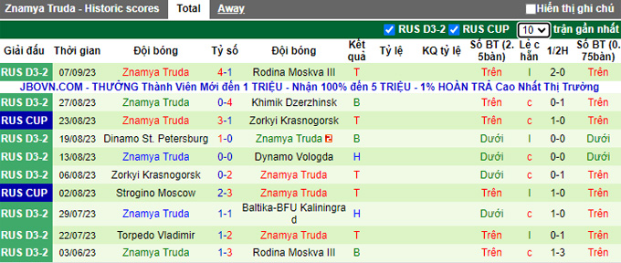 Nhận định, soi kèo Veles Moscow vs Znamya Truda, 23h30 ngày 13/9 - Ảnh 2