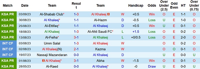 Nhận định, soi kèo Al-Khaleej vs Al-Fateh, 1h00 ngày 16/9 - Ảnh 1