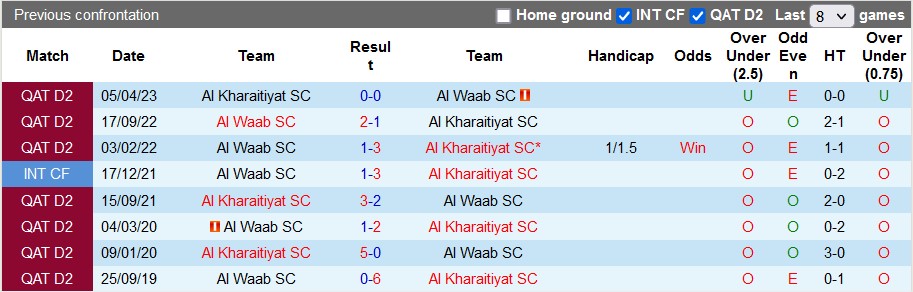 Nhận định, soi kèo Al Kharaitiyat vs Al Waab, 23h30 ngày 14/9 - Ảnh 3