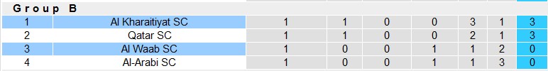 Nhận định, soi kèo Al Kharaitiyat vs Al Waab, 23h30 ngày 14/9 - Ảnh 4