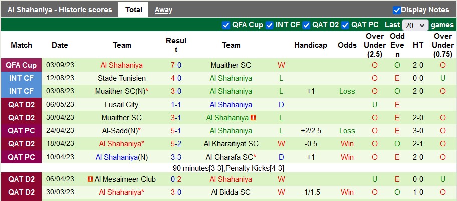 Nhận định, soi kèo Al Mesaimeer vs Al Shahaniya, 23h30 ngày 14/9 - Ảnh 2