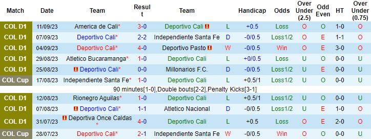Nhận định, soi kèo Deportivo Cali vs Atletico Huila, 6h40 ngày 15/9 - Ảnh 1