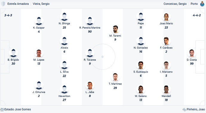 Nhận định, soi kèo Estrela Amadora vs FC Porto, 1h15 ngày 16/9 - Ảnh 4